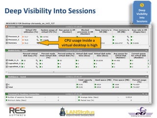 Deep Visibility Into Sessions
CPU usage inside a
virtual desktop is high

Deep
Visibility
into
Sessions
 
