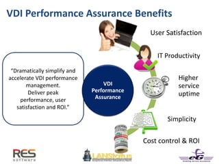 “Dramatically simplify and
accelerate VDI performance
management.
Deliver peak
performance, user
satisfaction and ROI.”
VDI Performance Assurance Benefits
VDI
Performance
Assurance
IT Productivity
Higher
service
uptime
Simplicity
User Satisfaction
Cost control & ROI
 