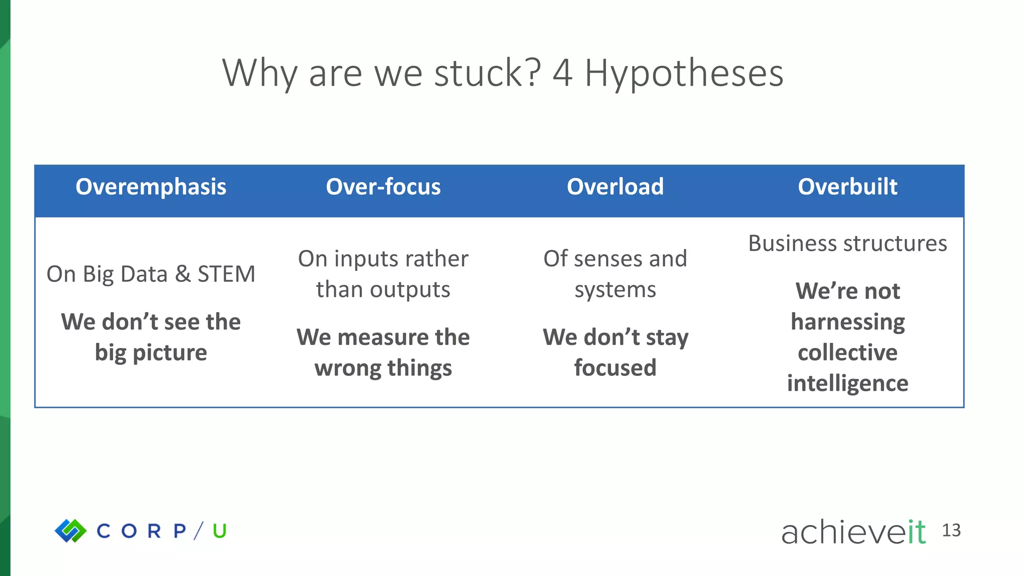 The Intersection of Strategy Activation and Plan Execution: 4 Keys to ...