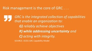 14© 2016, all rights reserved, www.GRC2020.com
Titelmasterformat durch Klicken bearbeiten
GRC is the integrated collection of capabilities
that enable an organization to:
G) reliably achieve objectives
R) while addressing uncertainty and
C) acting with integrity.
SOURCE: OCEG GRC Capability Model
Risk management is the core of GRC . . .
 