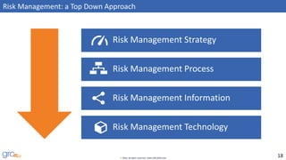 18© 2016, all rights reserved, www.GRC2020.com
Risk Management: a Top Down Approach
Risk Management Strategy
Risk Management Technology
Risk Management Information
Risk Management Process
 