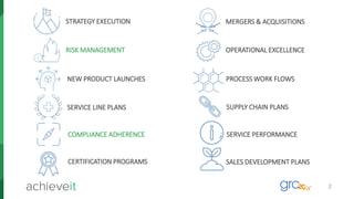 SUPPLY CHAIN PLANS
SALES DEVELOPMENT PLANSCERTIFICATION PROGRAMS
SERVICE PERFORMANCE
RISK MANAGEMENT
STRATEGY EXECUTION
NEW PRODUCT LAUNCHES
SERVICE LINE PLANS
COMPLIANCE ADHERENCE
MERGERS & ACQUISITIONS
OPERATIONAL EXCELLENCE
PROCESS WORK FLOWS
2
 