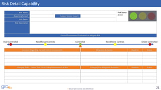 21© 2016, all rights reserved, www.GRC2020.com
Risk Detail Capability
Risk Name: Risk Status:
Green
Reporting Period: Subject Matter Expert:
Risk Team:
Risk Description
Control Environment Evaluation to Mitigate Risk
ControlledOver-Controlled Under-ControlledNeed Fewer Controls Need More Controls
Concerns Regarding Current Control Environment
Emerging Risks / Events That Could Change Assessment of Risk
Mitigation Activities Deadline Status
Emerging Risk Mitigation Activities Deadline Status
 