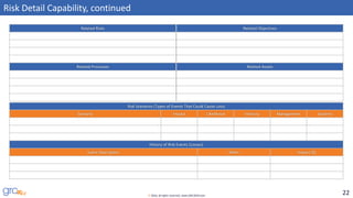 22© 2016, all rights reserved, www.GRC2020.com
Risk Detail Capability, continued
Related Objectives
Related Assets
Related Risks
Related Processes
Risk Scenarios (Types of Events That Could Cause Loss)
Scenario Impact Likelihood Velocity Management Systems
History of Risk Events (Losses)
Event Description When Impact ($)
 