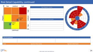 24© 2016, all rights reserved, www.GRC2020.com
Risk Detail Capability, continued
Likelihood
low medium high
lowmediumhigh
Impact
Inherent
Risk
Residual
Risk
Risk Mitigation Actions
Key Risk Factors Monitored
Risk Acceptance
01.01.2015
Date Signature Risk Owner Signature Risk Expert
 