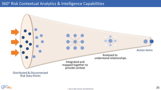 26© 2016, all rights reserved, www.GRC2020.com
360° Risk Contextual Analytics & Intelligence Capabilities
Integrated and
mapped together to
provide context
Analyzed to
understand relationships
Action Items
Distributed & Disconnected
Risk Data Points
 