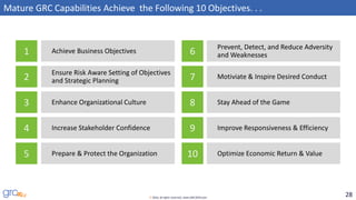 28© 2016, all rights reserved, www.GRC2020.com
Mature GRC Capabilities Achieve the Following 10 Objectives. . .
1 Achieve Business Objectives
2
Ensure Risk Aware Setting of Objectives
and Strategic Planning
3 Enhance Organizational Culture
4 Increase Stakeholder Confidence
5 Prepare & Protect the Organization
6
Prevent, Detect, and Reduce Adversity
and Weaknesses
7 Motiviate & Inspire Desired Conduct
8 Stay Ahead of the Game
9 Improve Responsiveness & Efficiency
10 Optimize Economic Return & Value
 