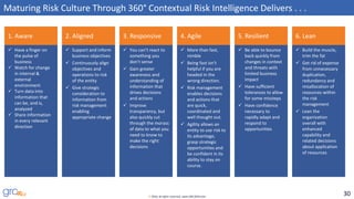 30© 2016, all rights reserved, www.GRC2020.com
1. Aware
✓ Have a finger on
the pulse of
business
✓ Watch for change
in internal &
external
environment
✓ Turn data into
information that
can be, and is,
analyzed
✓ Share information
in every relevant
direction
2. Aligned
✓ Support and inform
business objectives
✓ Continuously align
objectives and
operations to risk
of the entity
✓ Give strategic
consideration to
information from
risk management
enabling
appropriate change
Maturing Risk Culture Through 360° Contextual Risk Intelligence Delivers . . .
3. Responsive
✓ You can’t react to
something you
don’t sense
✓ Gain greater
awareness and
understanding of
information that
drives decisions
and actions
✓ Improve
transparency, but
also quickly cut
through the morass
of data to what you
need to know to
make the right
decisions
4. Agile
✓ More than fast,
nimble
✓ Being fast isn’t
helpful if you are
headed in the
wrong direction.
✓ Risk management
enables decisions
and actions that
are quick,
coordinated and
well thought out.
✓ Agility allows an
entity to use risk to
its advantage,
grasp strategic
opportunities and
be confident in its
ability to stay on
course.
5. Resilient
✓ Be able to bounce
back quickly from
changes in context
and threats with
limited business
impact
✓ Have sufficient
tolerances to allow
for some missteps
✓ Have confidence
necessary to
rapidly adapt and
respond to
opportunities
6. Lean
✓ Build the muscle,
trim the fat
✓ Get rid of expense
from unnecessary
duplication,
redundancy and
misallocation of
resources within
the risk
management
✓ Lean the
organization
overall with
enhanced
capability and
related decisions
about application
of resources
 