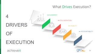 36
What Drives Execution?
4
DRIVERS
OF
EXECUTION
 