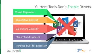 37
Visual Alignment
Qualitative Context
Big Picture Visibility
Streamlined Updates
Purpose-Built for Execution
Current Tools Don’t Enable Drivers
 
