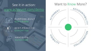 PURPOSE-BUILT
SOFTWARE
BEST-PRACTICE
EXPERTISE
HANDS-ON
GUIDANCE
Want to Know More?See it in action:
www.achieveit.com/demo
 