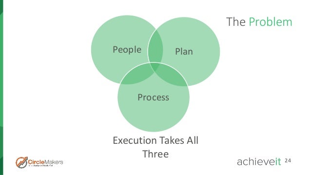 How to Build a High Performance Culture for Optimal Execution