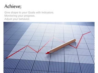 Achieve;
Give shape to your Goals with Indicators.
Monitoring your progress.
Adjust your behavior.

 
