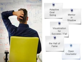 Adaptive
Goal
Sizing

Mentor
in
Shadow

Visualization
for
Success / Fail

the Hall of
Fame
Open
Counselor

 