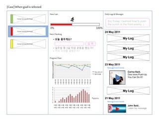 [Case] When goal is selected.
Now I am ..

Daily Logs & Messages

Activity Summary for A Goal

Ex) Today, I learned how to push
the punch to the front enemy :)
0%

100%

Activity Summary for A Goal

24 May 2011

Next Checking

My Log

? ?? ?????

??

Activity Summary for A Goal

? ??? ? 3? ?? ??? ????
? ?? ??? ?????

My Log
My Log

Progress Chart
23 May 2011

Message From Friends
Carina Said..
One more Push-Up.
You Can Do It!!

My Log
21 May 2011
Message From Friends
John Said..
Listen his message

 