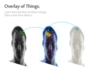 Overlay of Things;
Learn from the flow of others things.
Take a hint from others.

 