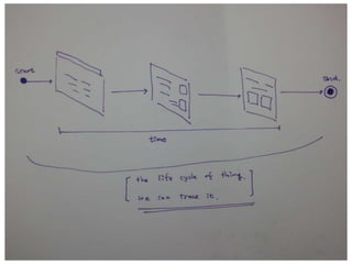 Concept Design For AchieveIt Service. (generated at 2012/06)
