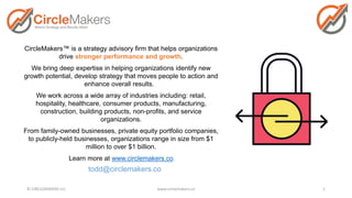 CircleMakers™ is a strategy advisory firm that helps organizations
drive stronger performance and growth.
We bring deep expertise in helping organizations identify new
growth potential, develop strategy that moves people to action and
enhance overall results.
We work across a wide array of industries including: retail,
hospitality, healthcare, consumer products, manufacturing,
construction, building products, non-profits, and service
organizations.
From family-owned businesses, private equity portfolio companies,
to publicly-held businesses, organizations range in size from $1
million to over $1 billion.
Learn more at www.circlemakers.co.
© CIRCLEMAKERS LLC www.circlemakers.co 1
todd@circlemakers.co
 