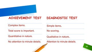 ACHIEVEMENT TEST
Complex items.
Total score is important.
Quantitative in nature.
No attention to minute details.
10
DIAGNOSTIC TEST
Simple items.
No scoring.
Qualitative in nature.
Attention to minute details.
 