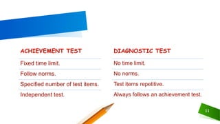 ACHIEVEMENT TEST
Fixed time limit.
Follow norms.
Specified number of test items.
Independent test.
11
DIAGNOSTIC TEST
No time limit.
No norms.
Test items repetitive.
Always follows an achievement test.
 