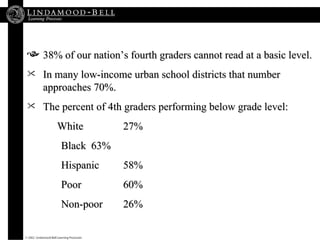 <ul><li>38% of our nation’s fourth graders cannot read at a basic level. </li></ul><ul><li>In many low-income urban school...