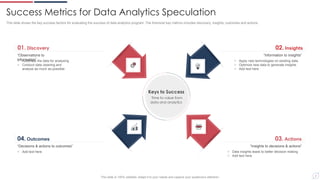 Achievement Kpis Ppt PowerPoint Presentation Complete Deck With Slides ...