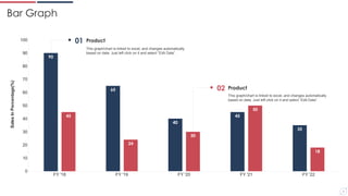 Achievement Kpis Ppt PowerPoint Presentation Complete Deck With Slides ...