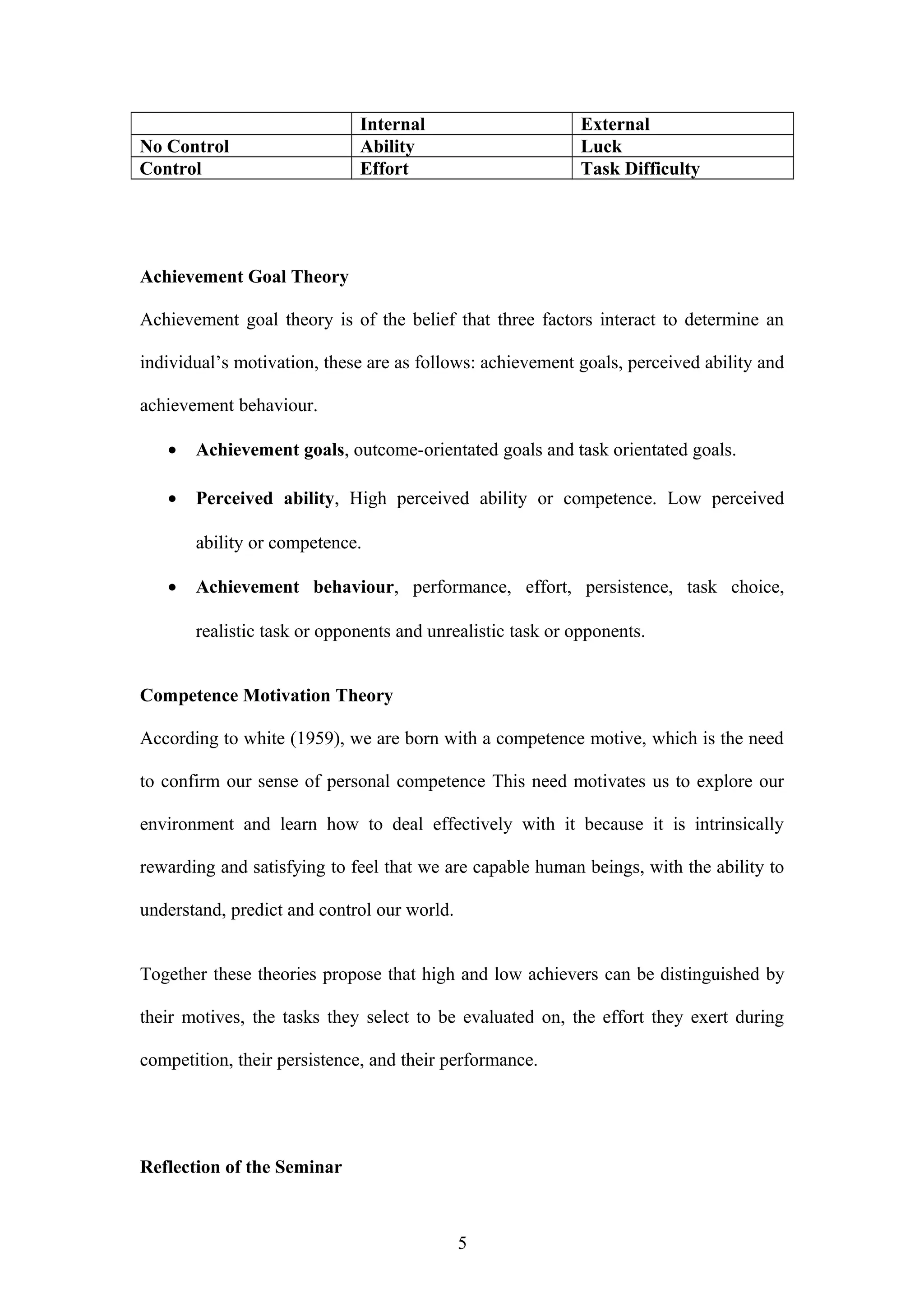 Internal External
No Control Ability Luck
Control Effort Task Difficulty
Achievement Goal Theory
Achievement goal theory is of the belief that three factors interact to determine an
individual’s motivation, these are as follows: achievement goals, perceived ability and
achievement behaviour.
• Achievement goals, outcome-orientated goals and task orientated goals.
• Perceived ability, High perceived ability or competence. Low perceived
ability or competence.
• Achievement behaviour, performance, effort, persistence, task choice,
realistic task or opponents and unrealistic task or opponents.
Competence Motivation Theory
According to white (1959), we are born with a competence motive, which is the need
to confirm our sense of personal competence This need motivates us to explore our
environment and learn how to deal effectively with it because it is intrinsically
rewarding and satisfying to feel that we are capable human beings, with the ability to
understand, predict and control our world.
Together these theories propose that high and low achievers can be distinguished by
their motives, the tasks they select to be evaluated on, the effort they exert during
competition, their persistence, and their performance.
Reflection of the Seminar
5
 