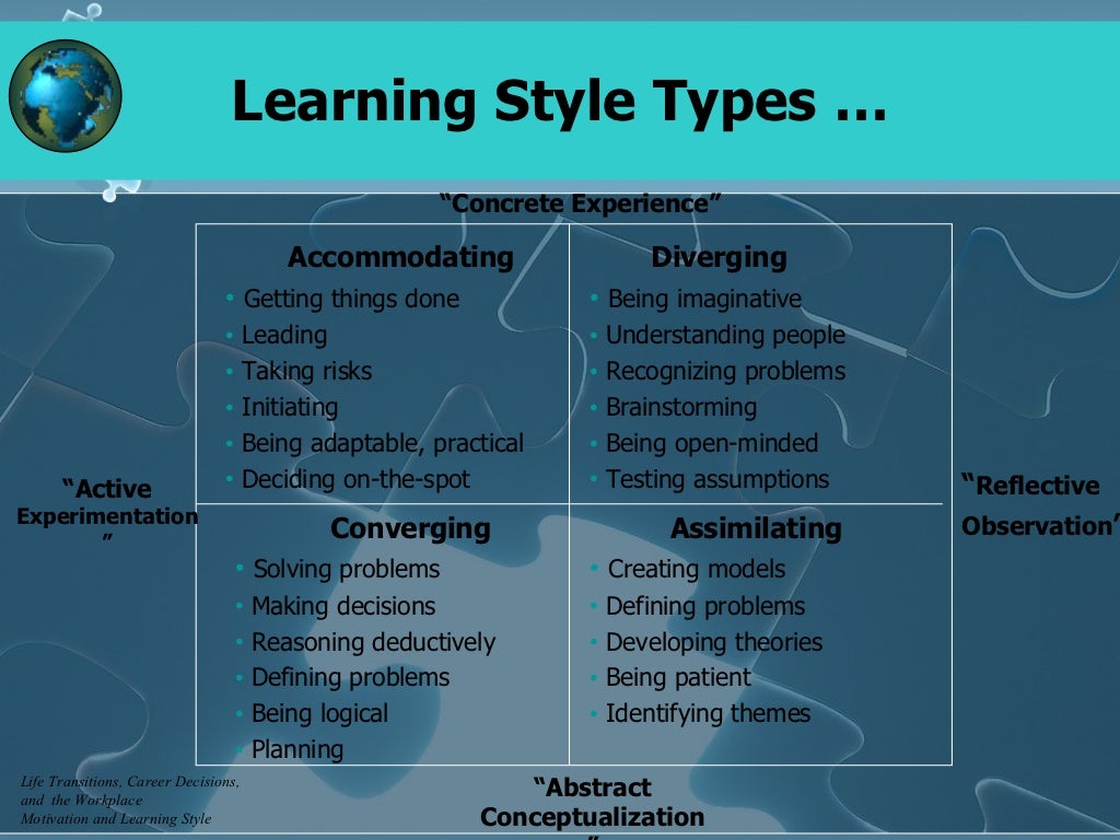 Achievement Motivation Training