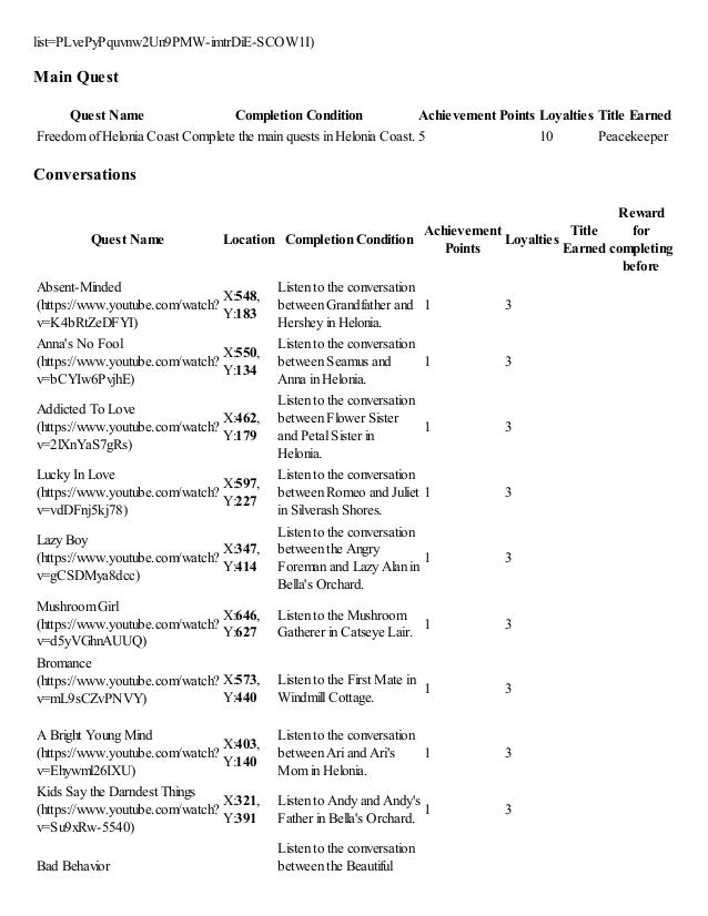 list of achievements