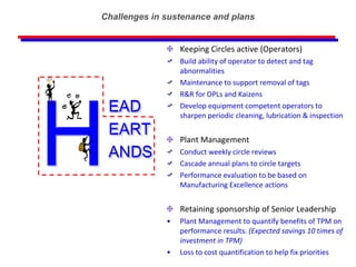 Keeping Circles active (Operators) Build ability of operator to detect and tag abnormalities Maintenance to support removal of tags R&R for OPLs and Kaizens Develop equipment competent operators to sharpen periodic cleaning, lubrication & inspection  Plant Management Conduct weekly circle reviews Cascade annual plans to circle targets Performance evaluation to be based on Manufacturing Excellence actions Retaining sponsorship of Senior Leadership Plant Management to quantify benefits of TPM on performance results.  (Expected savings 10 times of investment in TPM) Loss to cost quantification to help fix priorities Challenges in sustenance and plans 