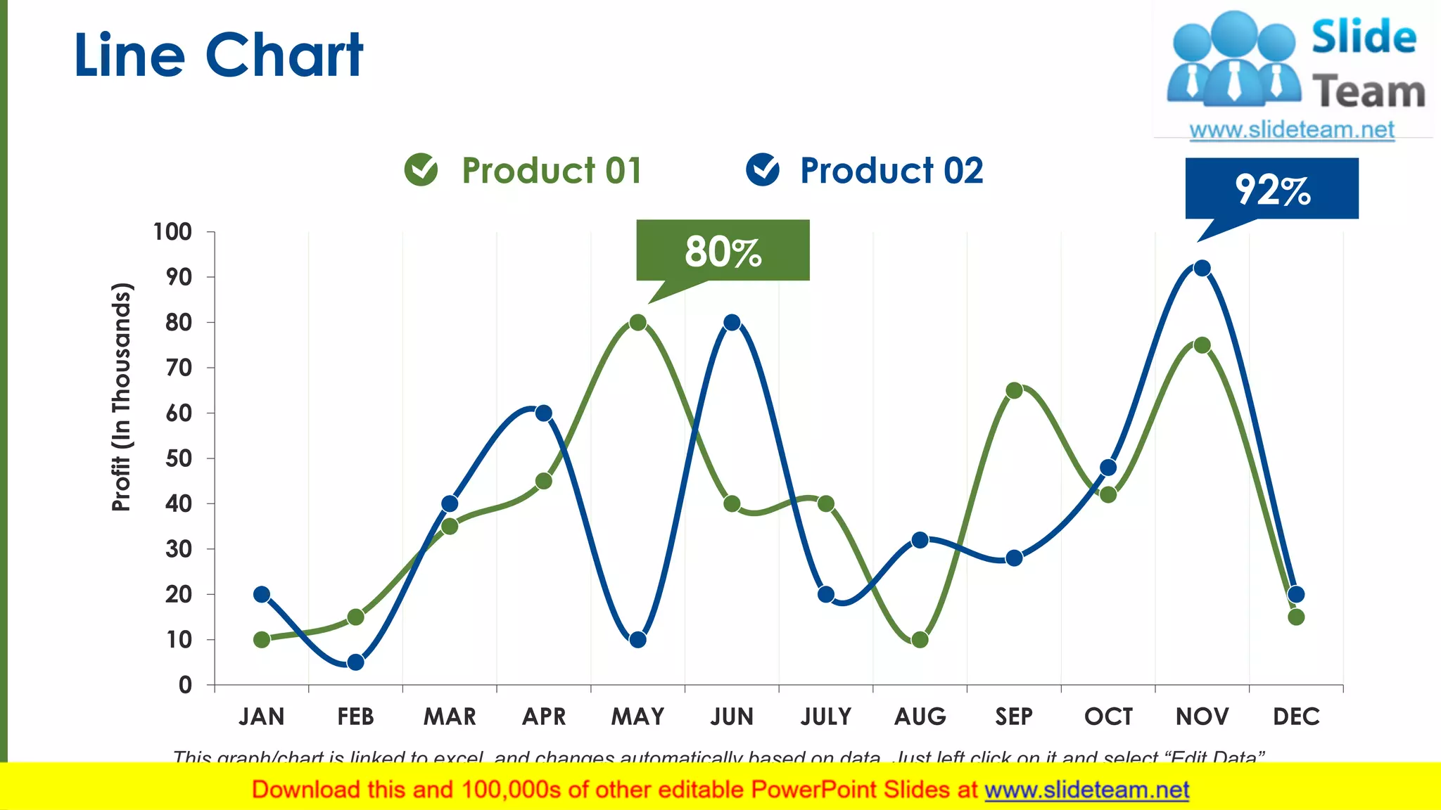 Line Chart
This graph/chart is linked to excel, and changes automatically based on data. Just left click on it and select “Edit Data”.
0
10
20
30
40
50
60
70
80
90
100
JAN FEB MAR APR MAY JUN JULY AUG SEP OCT NOV DEC
Profit(InThousands)
80%
92%
Product 01 Product 02
7
 