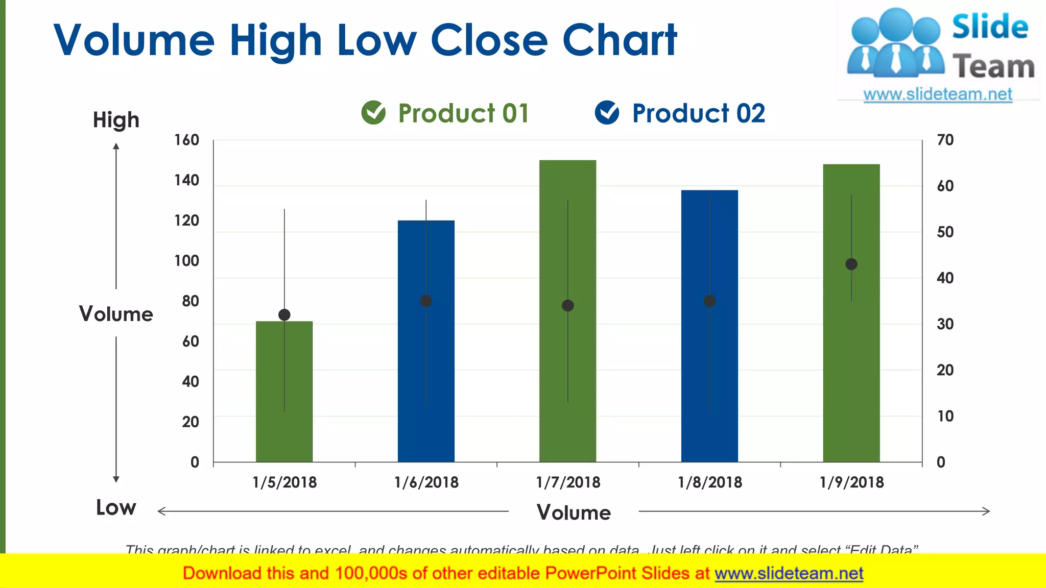Volume High Low Close Chart
8
This graph/chart is linked to excel, and changes automatically based on data. Just left click on it and select “Edit Data”.
Product 01 Product 02
0
10
20
30
40
50
60
70
0
20
40
60
80
100
120
140
160
1/5/2018 1/6/2018 1/7/2018 1/8/2018 1/9/2018
Volume
Volume
High
Low
 
