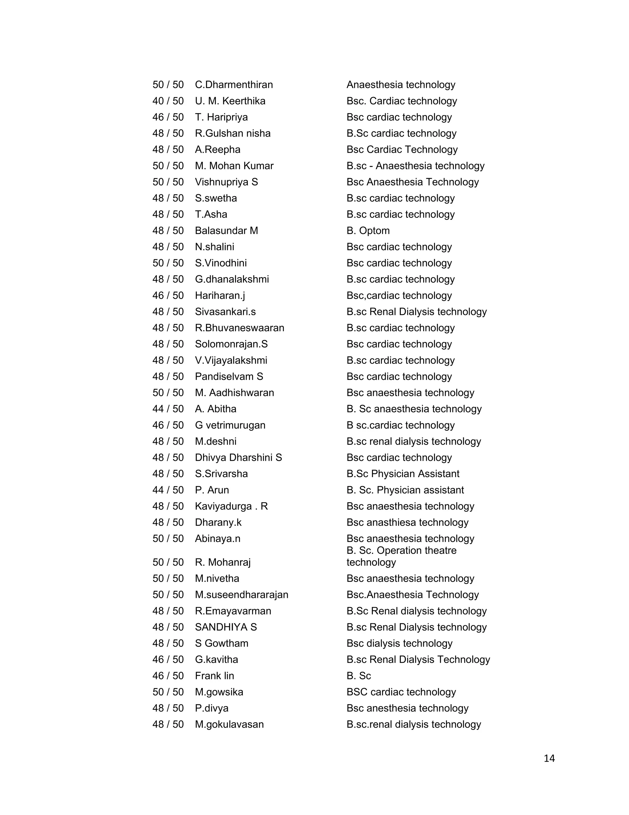 14
50 / 50 C.Dharmenthiran Anaesthesia technology
40 / 50 U. M. Keerthika Bsc. Cardiac technology
46 / 50 T. Haripriya Bsc cardiac technology
48 / 50 R.Gulshan nisha B.Sc cardiac technology
48 / 50 A.Reepha Bsc Cardiac Technology
50 / 50 M. Mohan Kumar B.sc - Anaesthesia technology
50 / 50 Vishnupriya S Bsc Anaesthesia Technology
48 / 50 S.swetha B.sc cardiac technology
48 / 50 T.Asha B.sc cardiac technology
48 / 50 Balasundar M B. Optom
48 / 50 N.shalini Bsc cardiac technology
50 / 50 S.Vinodhini Bsc cardiac technology
48 / 50 G.dhanalakshmi B.sc cardiac technology
46 / 50 Hariharan.j Bsc,cardiac technology
48 / 50 Sivasankari.s B.sc Renal Dialysis technology
48 / 50 R.Bhuvaneswaaran B.sc cardiac technology
48 / 50 Solomonrajan.S Bsc cardiac technology
48 / 50 V.Vijayalakshmi B.sc cardiac technology
48 / 50 Pandiselvam S Bsc cardiac technology
50 / 50 M. Aadhishwaran Bsc anaesthesia technology
44 / 50 A. Abitha B. Sc anaesthesia technology
46 / 50 G vetrimurugan B sc.cardiac technology
48 / 50 M.deshni B.sc renal dialysis technology
48 / 50 Dhivya Dharshini S Bsc cardiac technology
48 / 50 S.Srivarsha B.Sc Physician Assistant
44 / 50 P. Arun B. Sc. Physician assistant
48 / 50 Kaviyadurga . R Bsc anaesthesia technology
48 / 50 Dharany.k Bsc anasthiesa technology
50 / 50 Abinaya.n Bsc anaesthesia technology
50 / 50 R. Mohanraj
B. Sc. Operation theatre
technology
50 / 50 M.nivetha Bsc anaesthesia technology
50 / 50 M.suseendhararajan Bsc.Anaesthesia Technology
48 / 50 R.Emayavarman B.Sc Renal dialysis technology
48 / 50 SANDHIYA S B.sc Renal Dialysis technology
48 / 50 S Gowtham Bsc dialysis technology
46 / 50 G.kavitha B.sc Renal Dialysis Technology
46 / 50 Frank lin B. Sc
50 / 50 M.gowsika BSC cardiac technology
48 / 50 P.divya Bsc anesthesia technology
48 / 50 M.gokulavasan B.sc.renal dialysis technology
 
