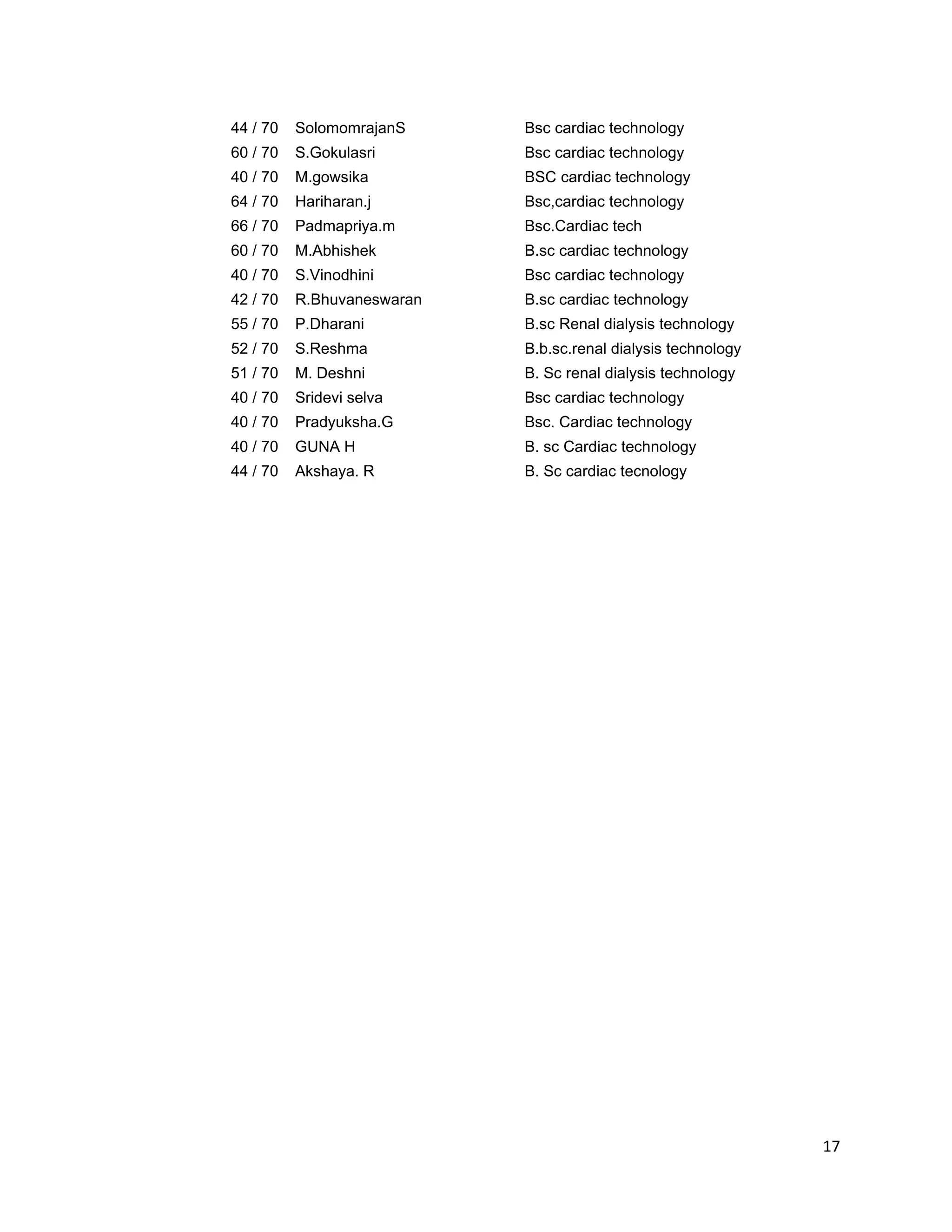 17
44 / 70 SolomomrajanS Bsc cardiac technology
60 / 70 S.Gokulasri Bsc cardiac technology
40 / 70 M.gowsika BSC cardiac technology
64 / 70 Hariharan.j Bsc,cardiac technology
66 / 70 Padmapriya.m Bsc.Cardiac tech
60 / 70 M.Abhishek B.sc cardiac technology
40 / 70 S.Vinodhini Bsc cardiac technology
42 / 70 R.Bhuvaneswaran B.sc cardiac technology
55 / 70 P.Dharani B.sc Renal dialysis technology
52 / 70 S.Reshma B.b.sc.renal dialysis technology
51 / 70 M. Deshni B. Sc renal dialysis technology
40 / 70 Sridevi selva Bsc cardiac technology
40 / 70 Pradyuksha.G Bsc. Cardiac technology
40 / 70 GUNA H B. sc Cardiac technology
44 / 70 Akshaya. R B. Sc cardiac tecnology
 