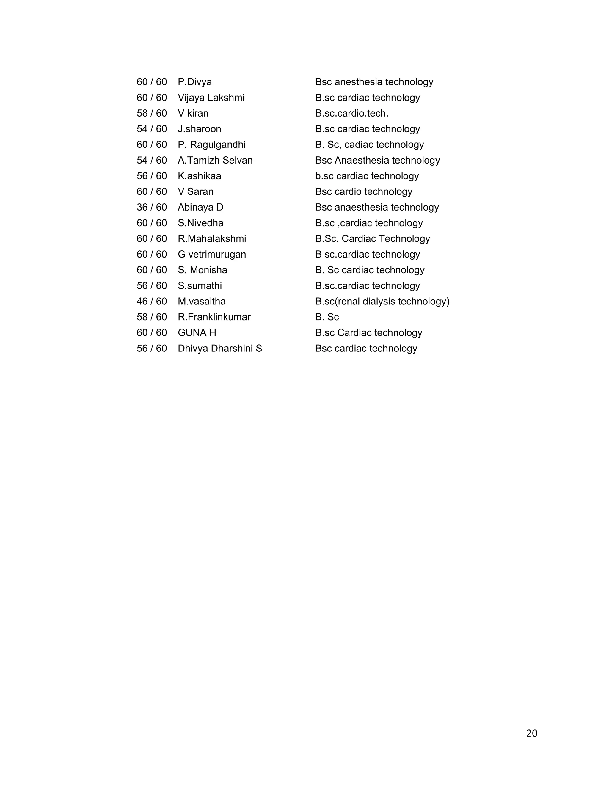 20
60 / 60 P.Divya Bsc anesthesia technology
60 / 60 Vijaya Lakshmi B.sc cardiac technology
58 / 60 V kiran B.sc.cardio.tech.
54 / 60 J.sharoon B.sc cardiac technology
60 / 60 P. Ragulgandhi B. Sc, cadiac technology
54 / 60 A.Tamizh Selvan Bsc Anaesthesia technology
56 / 60 K.ashikaa b.sc cardiac technology
60 / 60 V Saran Bsc cardio technology
36 / 60 Abinaya D Bsc anaesthesia technology
60 / 60 S.Nivedha B.sc ,cardiac technology
60 / 60 R.Mahalakshmi B.Sc. Cardiac Technology
60 / 60 G vetrimurugan B sc.cardiac technology
60 / 60 S. Monisha B. Sc cardiac technology
56 / 60 S.sumathi B.sc.cardiac technology
46 / 60 M.vasaitha B.sc(renal dialysis technology)
58 / 60 R.Franklinkumar B. Sc
60 / 60 GUNA H B.sc Cardiac technology
56 / 60 Dhivya Dharshini S Bsc cardiac technology
 