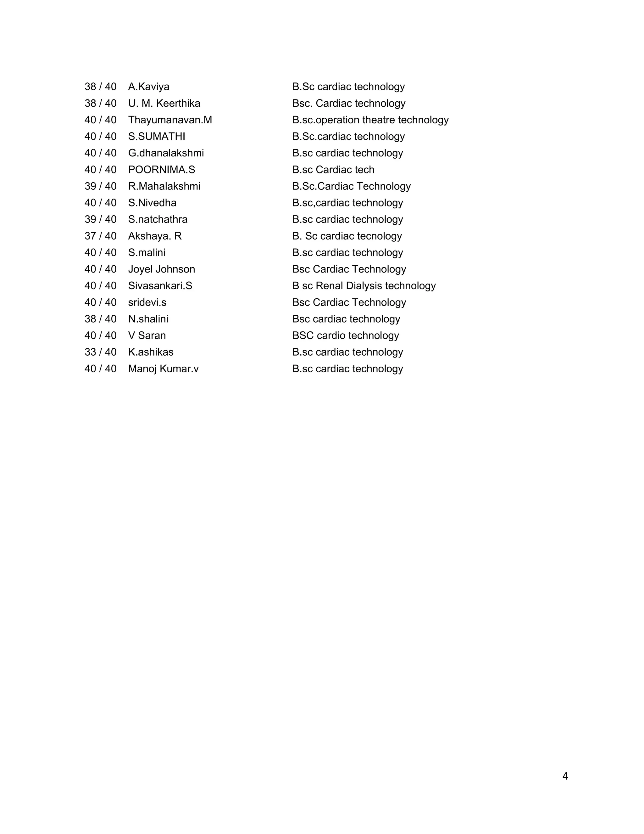 4
38 / 40 A.Kaviya B.Sc cardiac technology
38 / 40 U. M. Keerthika Bsc. Cardiac technology
40 / 40 Thayumanavan.M B.sc.operation theatre technology
40 / 40 S.SUMATHI B.Sc.cardiac technology
40 / 40 G.dhanalakshmi B.sc cardiac technology
40 / 40 POORNIMA.S B.sc Cardiac tech
39 / 40 R.Mahalakshmi B.Sc.Cardiac Technology
40 / 40 S.Nivedha B.sc,cardiac technology
39 / 40 S.natchathra B.sc cardiac technology
37 / 40 Akshaya. R B. Sc cardiac tecnology
40 / 40 S.malini B.sc cardiac technology
40 / 40 Joyel Johnson Bsc Cardiac Technology
40 / 40 Sivasankari.S B sc Renal Dialysis technology
40 / 40 sridevi.s Bsc Cardiac Technology
38 / 40 N.shalini Bsc cardiac technology
40 / 40 V Saran BSC cardio technology
33 / 40 K.ashikas B.sc cardiac technology
40 / 40 Manoj Kumar.v B.sc cardiac technology
 