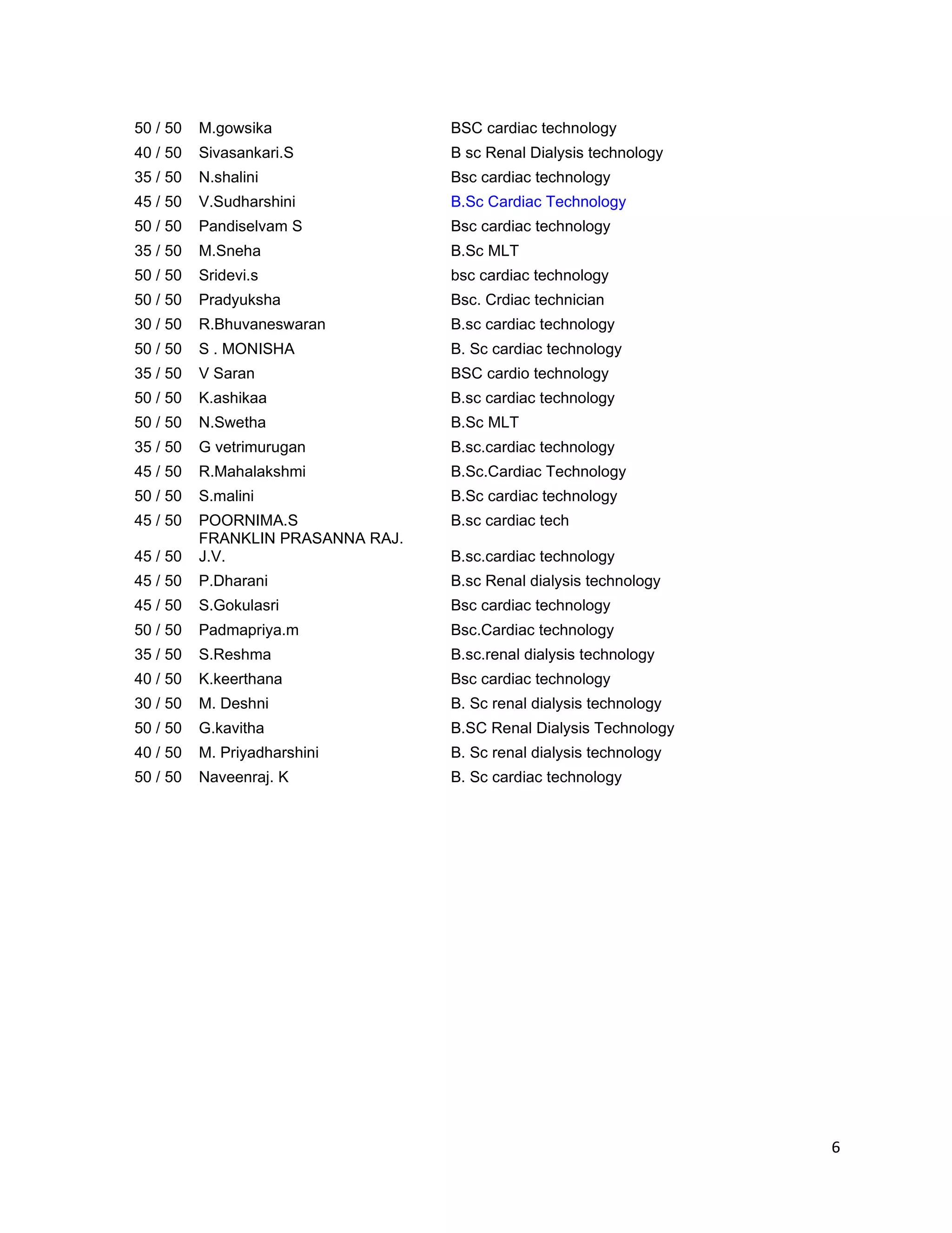 6
50 / 50 M.gowsika BSC cardiac technology
40 / 50 Sivasankari.S B sc Renal Dialysis technology
35 / 50 N.shalini Bsc cardiac technology
45 / 50 V.Sudharshini B.Sc Cardiac Technology
50 / 50 Pandiselvam S Bsc cardiac technology
35 / 50 M.Sneha B.Sc MLT
50 / 50 Sridevi.s bsc cardiac technology
50 / 50 Pradyuksha Bsc. Crdiac technician
30 / 50 R.Bhuvaneswaran B.sc cardiac technology
50 / 50 S . MONISHA B. Sc cardiac technology
35 / 50 V Saran BSC cardio technology
50 / 50 K.ashikaa B.sc cardiac technology
50 / 50 N.Swetha B.Sc MLT
35 / 50 G vetrimurugan B.sc.cardiac technology
45 / 50 R.Mahalakshmi B.Sc.Cardiac Technology
50 / 50 S.malini B.Sc cardiac technology
45 / 50 POORNIMA.S B.sc cardiac tech
45 / 50
FRANKLIN PRASANNA RAJ.
J.V. B.sc.cardiac technology
45 / 50 P.Dharani B.sc Renal dialysis technology
45 / 50 S.Gokulasri Bsc cardiac technology
50 / 50 Padmapriya.m Bsc.Cardiac technology
35 / 50 S.Reshma B.sc.renal dialysis technology
40 / 50 K.keerthana Bsc cardiac technology
30 / 50 M. Deshni B. Sc renal dialysis technology
50 / 50 G.kavitha B.SC Renal Dialysis Technology
40 / 50 M. Priyadharshini B. Sc renal dialysis technology
50 / 50 Naveenraj. K B. Sc cardiac technology
 