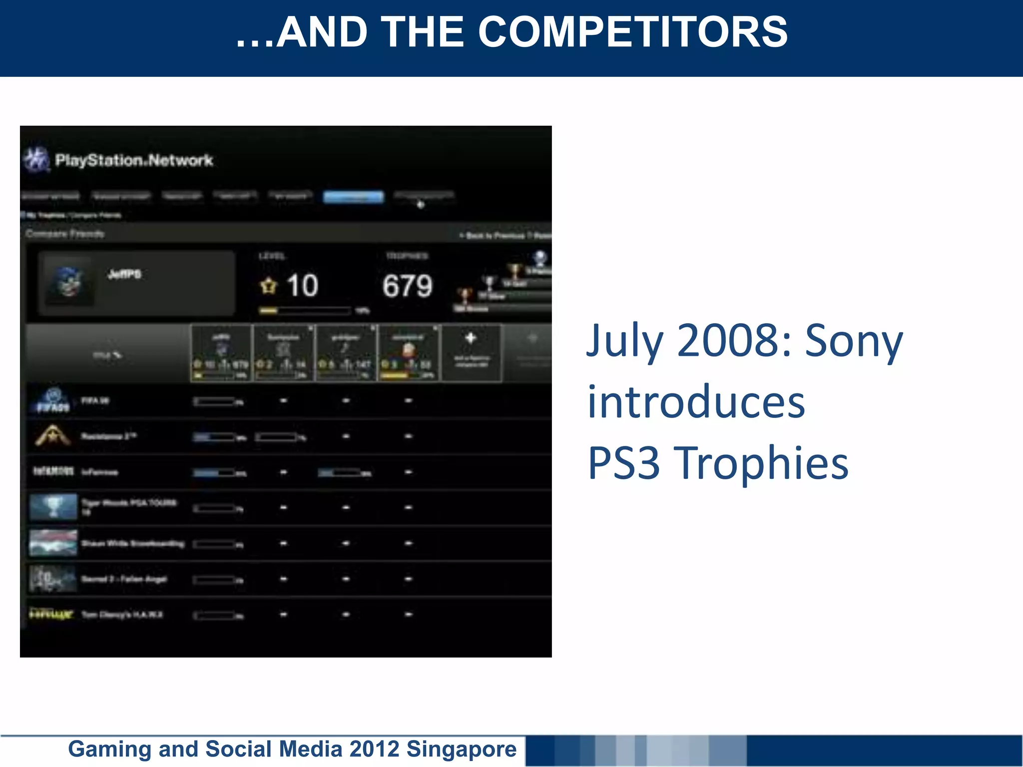 …AND THE COMPETITORS
    Click here to add text




                                         July 2008: Sony
                                         introduces
                                         PS3 Trophies




Gaming and Social Media 2012 Singapore
 