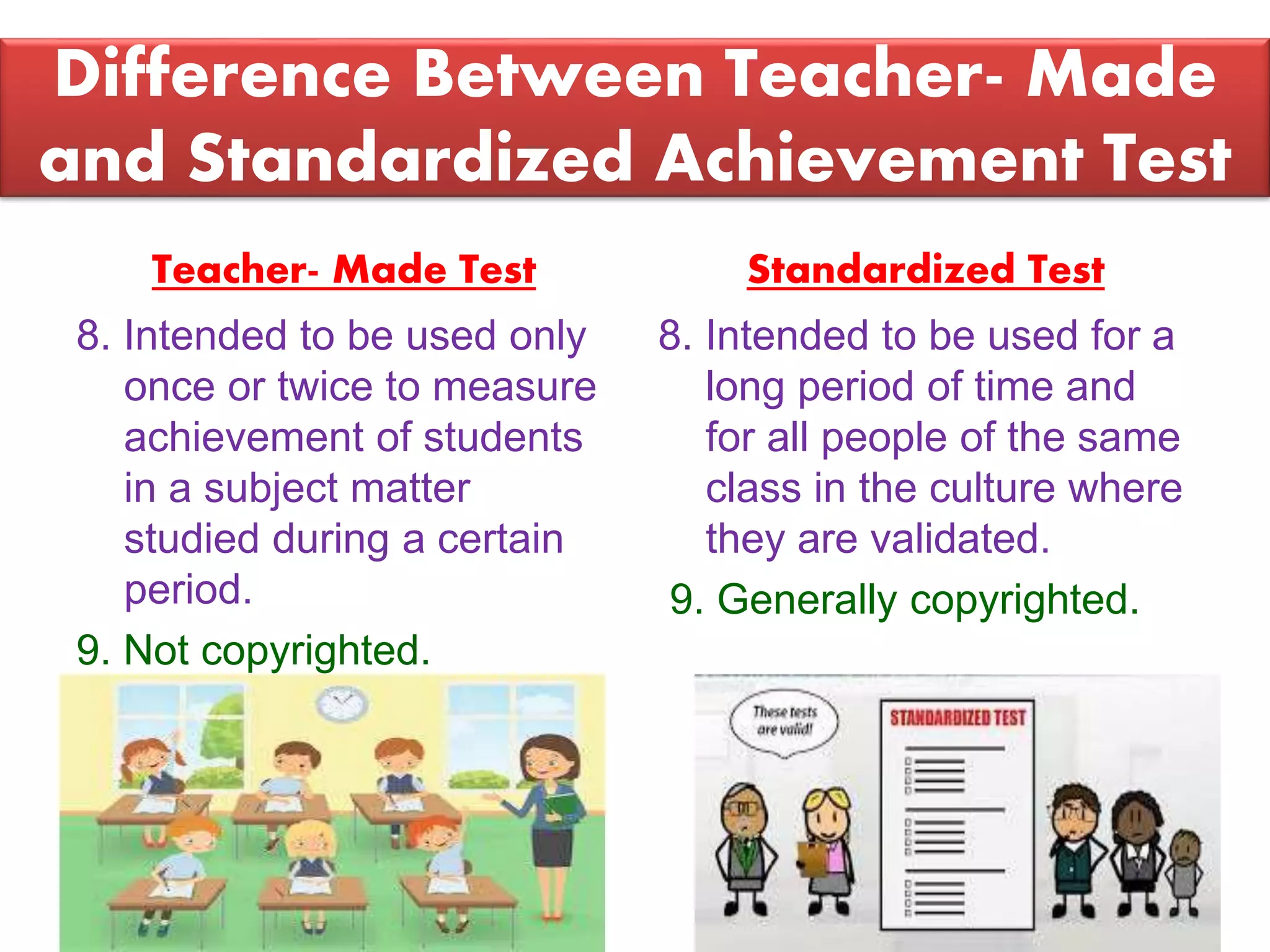 Difference Between Teacher- Made
and Standardized Achievement Test
Teacher- Made Test
8. Intended to be used only
once or twice to measure
achievement of students
in a subject matter
studied during a certain
period.
9. Not copyrighted.
Standardized Test
8. Intended to be used for a
long period of time and
for all people of the same
class in the culture where
they are validated.
9. Generally copyrighted.
 