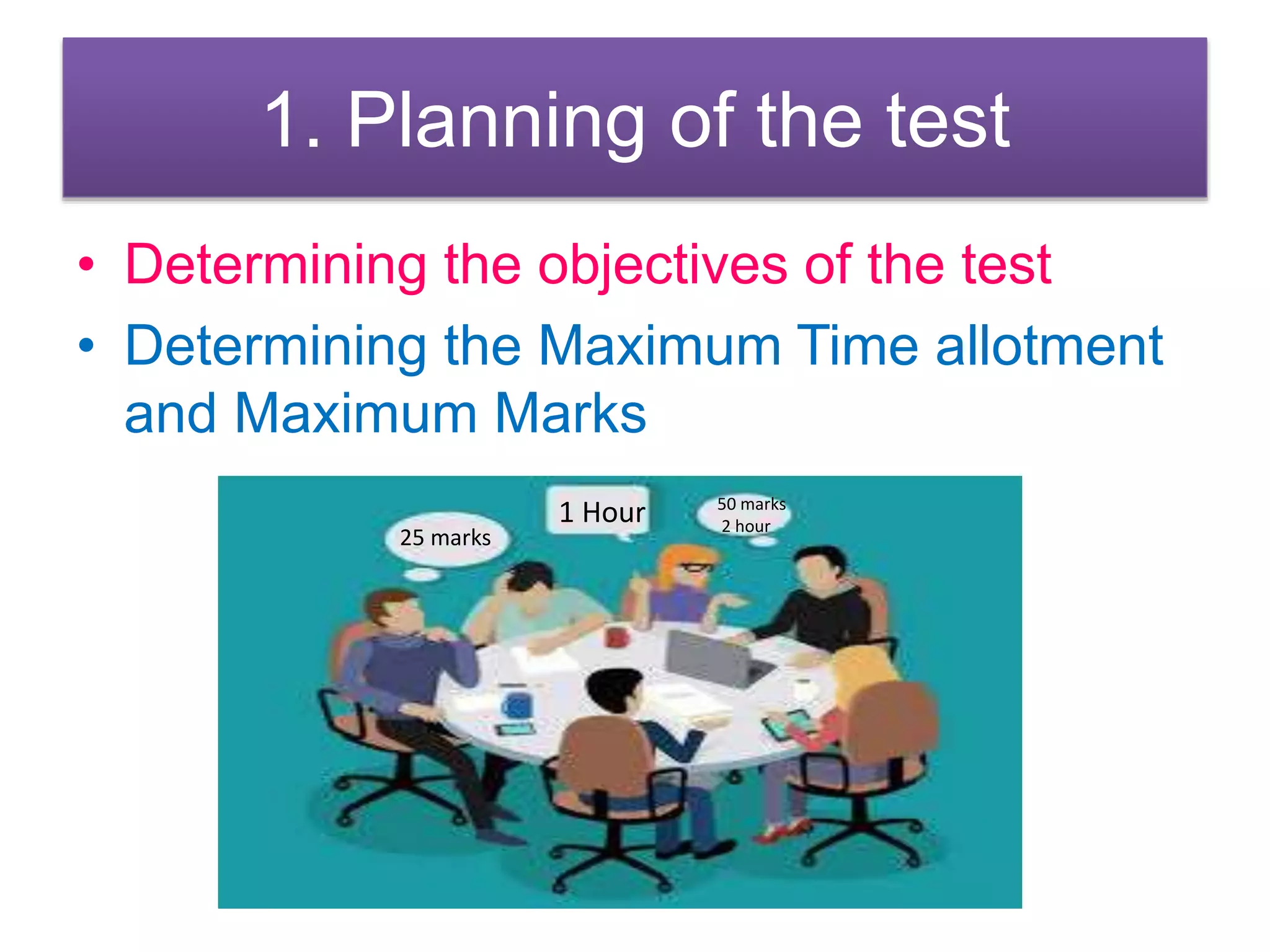 1. Planning of the test
• Determining the objectives of the test
• Determining the Maximum Time allotment
and Maximum Marks
25 marks
1 Hour 50 marks
2 hour
 