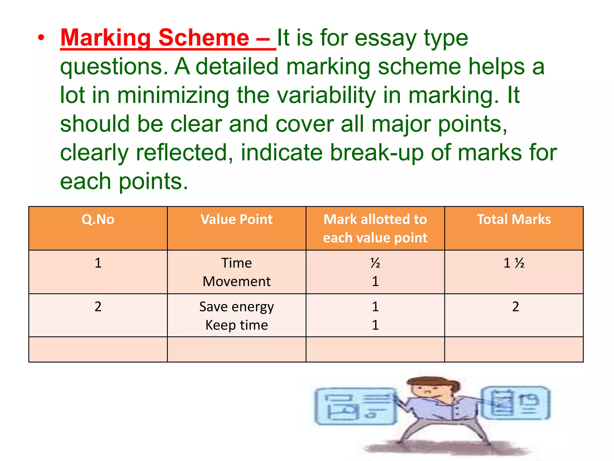 • Marking Scheme – It is for essay type
questions. A detailed marking scheme helps a
lot in minimizing the variability in marking. It
should be clear and cover all major points,
clearly reflected, indicate break-up of marks for
each points.
Q.No Value Point Mark allotted to
each value point
Total Marks
1 Time
Movement
½
1
1 ½
2 Save energy
Keep time
1
1
2
 