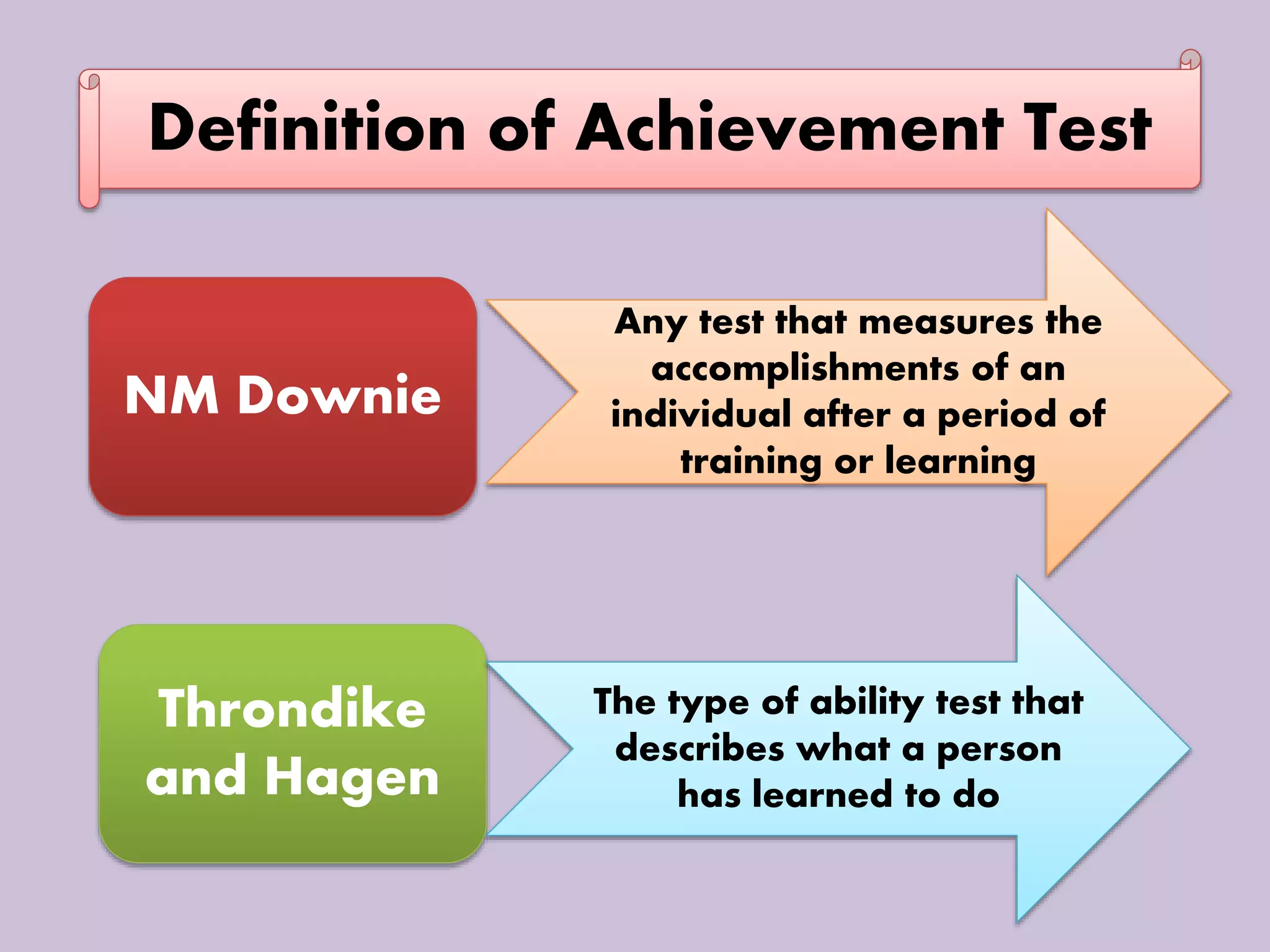 Definition of Achievement Test
NM Downie
Any test that measures the
accomplishments of an
individual after a period of
training or learning
Throndike
and Hagen
The type of ability test that
describes what a person
has learned to do
 