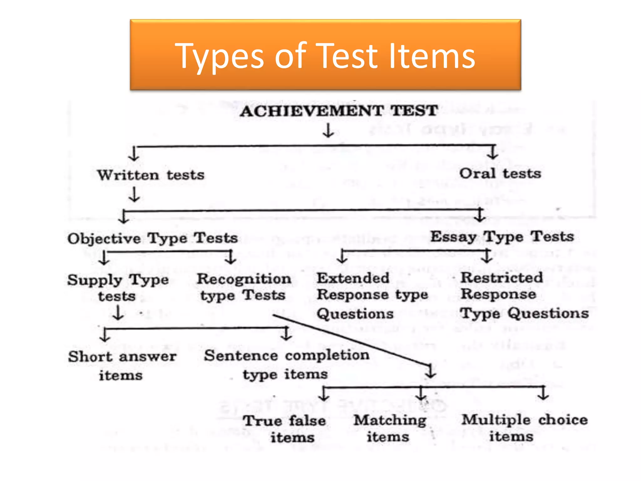 Types of Test Items
 