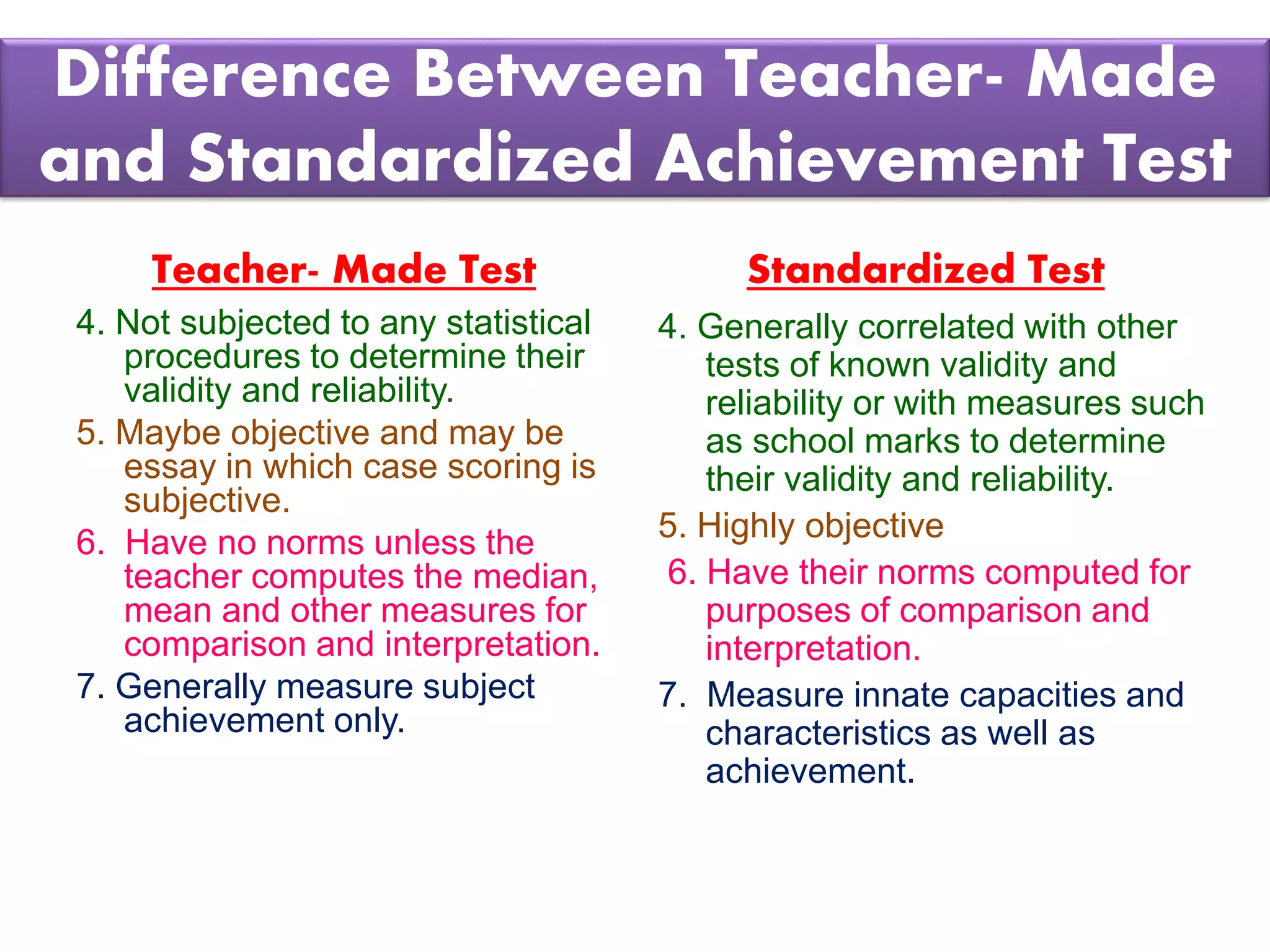 Difference Between Teacher- Made
and Standardized Achievement Test
Teacher- Made Test
4. Not subjected to any statistical
procedures to determine their
validity and reliability.
5. Maybe objective and may be
essay in which case scoring is
subjective.
6. Have no norms unless the
teacher computes the median,
mean and other measures for
comparison and interpretation.
7. Generally measure subject
achievement only.
Standardized Test
4. Generally correlated with other
tests of known validity and
reliability or with measures such
as school marks to determine
their validity and reliability.
5. Highly objective
6. Have their norms computed for
purposes of comparison and
interpretation.
7. Measure innate capacities and
characteristics as well as
achievement.
 