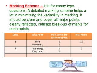 • Marking Scheme – It is for essay type
questions. A detailed marking scheme helps a
lot in minimizing the variability in marking. It
should be clear and cover all major points,
clearly reflected, indicate break-up of marks for
each points.
Q.No Value Point Mark allotted to
each value point
Total Marks
1 Time
Movement
½
1
1 ½
2 Save energy
Keep time
1
1
2
 