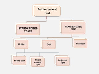 Achievement
Test
 