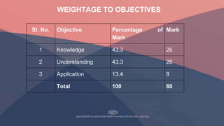 Sl. No. Objective Percentage of
Mark
Mark
1 Knowledge 43.3 26
2 Understanding 43.3 26
3 Application 13.4 8
Total 100 60
WEIGHTAGE TO OBJECTIVES
 