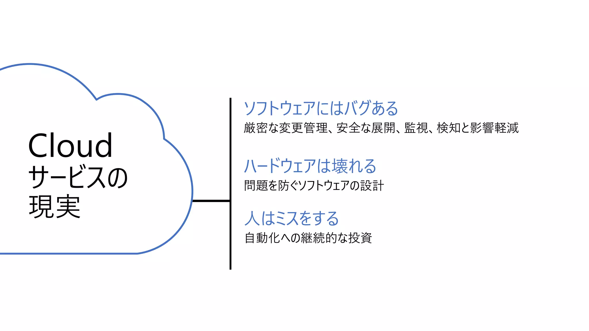 ソフトウェアにはバグある
厳密な変更管理、安全な展開、監視、検知と影響軽減
ハードウェアは壊れる
問題を防ぐソフトウェアの設計
人はミスをする
自動化への継続的な投資
Cloud
サービスの
現実
 