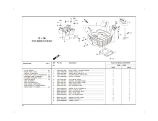 Hero achiever 150 spare parts deals